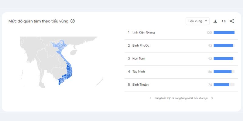 Đánh giá độ quan tâm thương hiệu theo các tỉnh thành